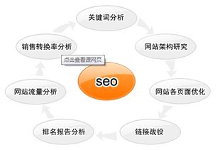 本地網站推廣 搜索引擎推廣方法推薦、價格與型號規格解析及網絡技術咨詢服務