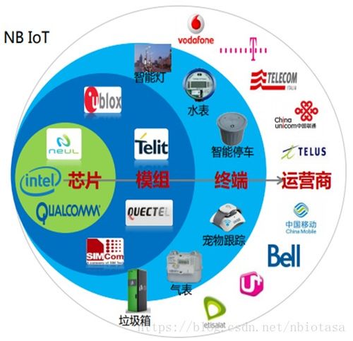 NB-IoT物聯(lián)網(wǎng)通信技術(shù) 賦能萬(wàn)物互聯(lián)的低功耗廣域網(wǎng)解決方案